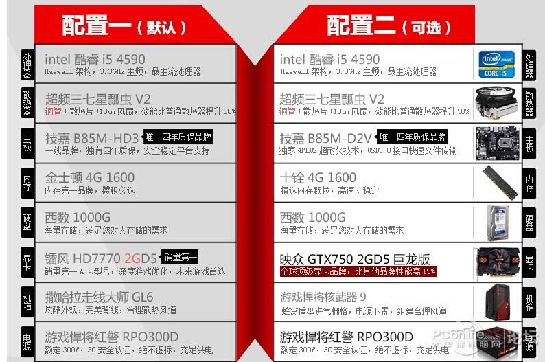 3000配置电脑主机怎么选?3000元电脑主机配置单 第2张 3000配置电脑主机怎么选?3000元电脑主机配置单 第2张