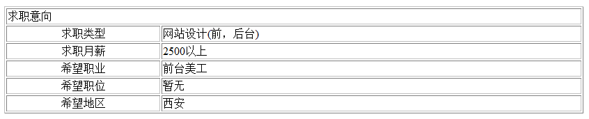 html中表格如何居中对齐