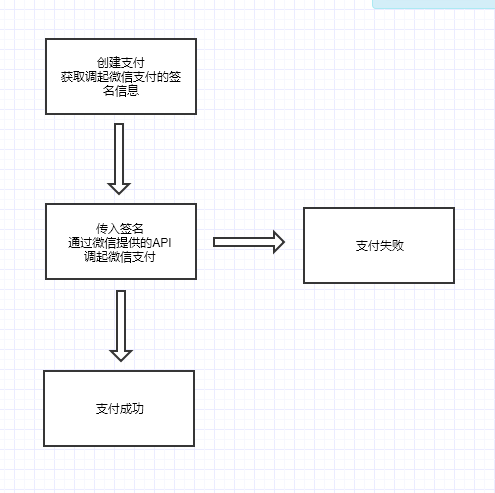 html如何做微信支付宝