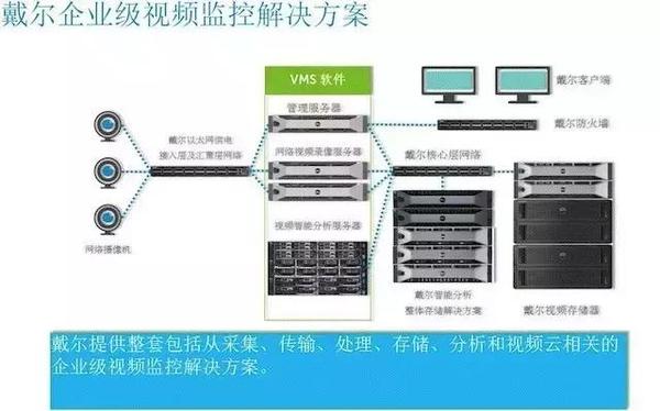 Dell物理机硬件监控 第3张 Dell物理机硬件监控 第3张