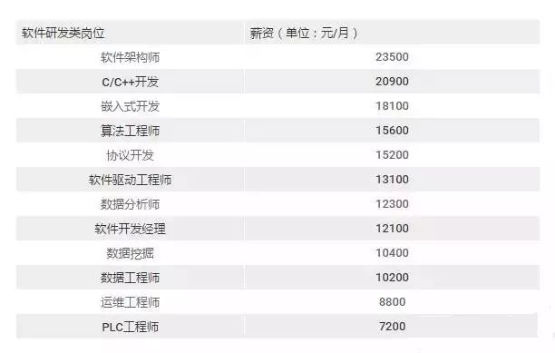 开发成本报价是多少,软件开发费用一般多少钱 第1张 开发成本报价是多少,软件开发费用一般多少钱 第1张