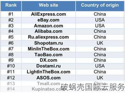 Shop域名与Com域名哪个更适合网店?优劣对比分析 第2张 Shop域名与Com域名哪个更适合网店?优劣对比分析 第2张