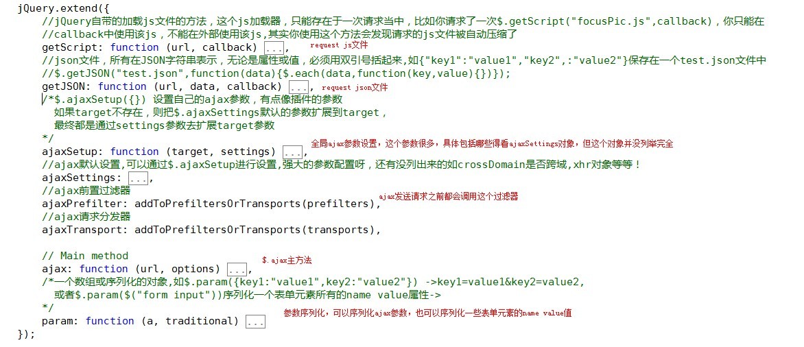 html如何使用ajax 第2张 html如何使用ajax 第2张