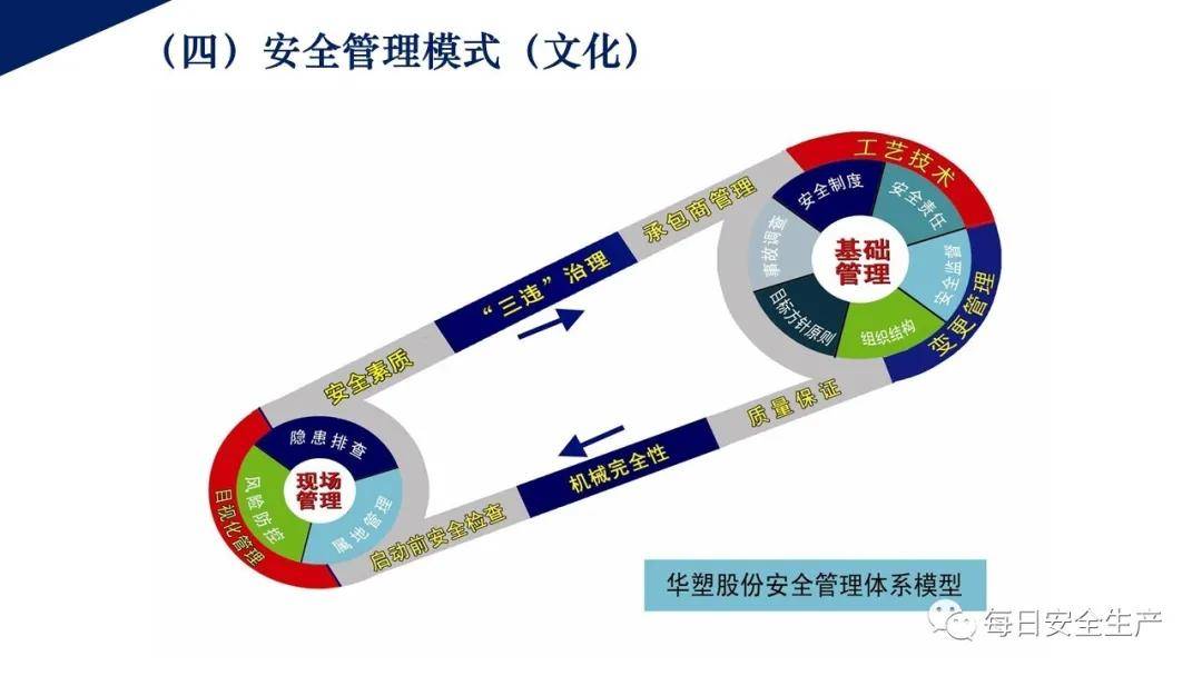 安全管理创建如何落地并确保长效运行? 第1张 安全管理创建如何落地并确保长效运行? 第1张