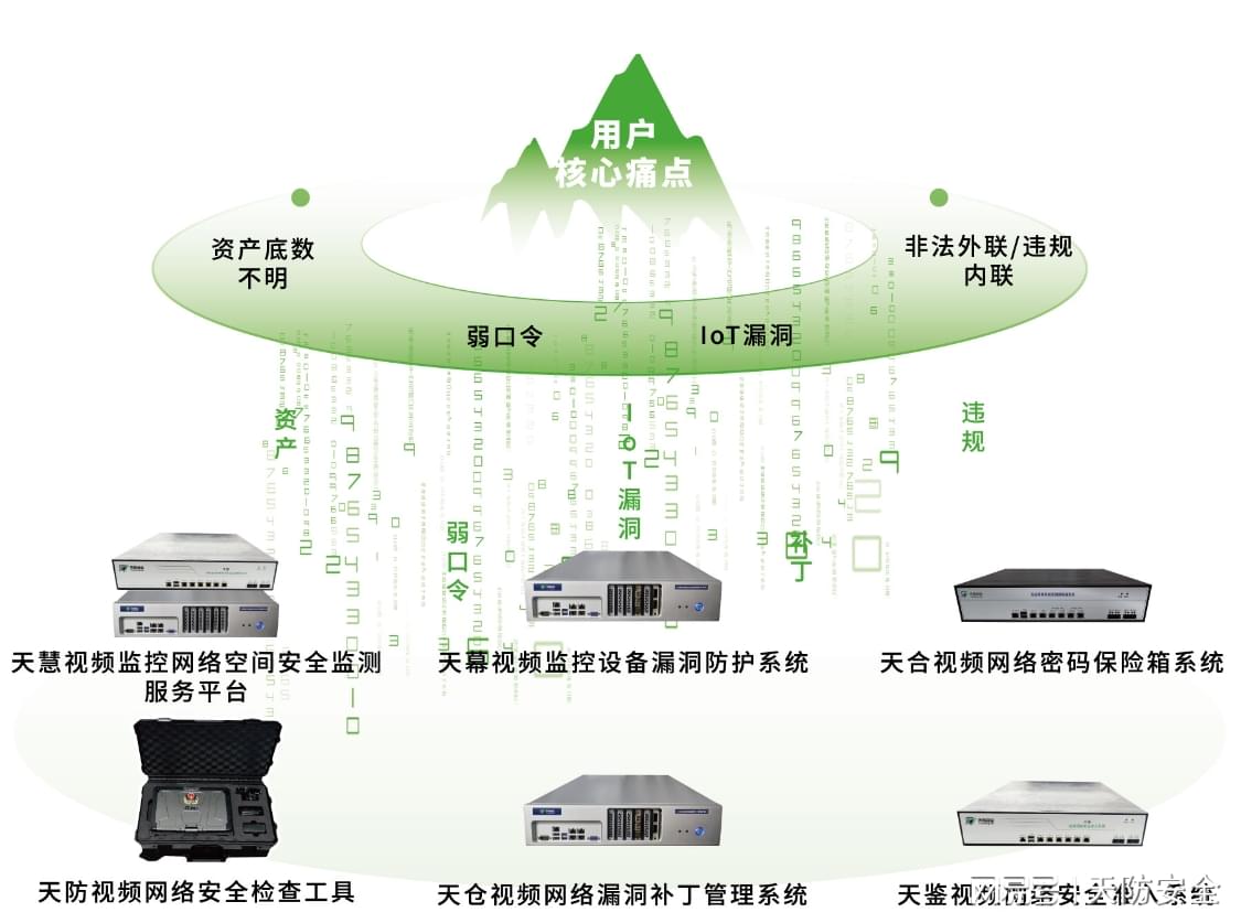 安全智能视频监控系统如何实现精准预警与隐私保护? 第1张 安全智能视频监控系统如何实现精准预警与隐私保护? 第1张