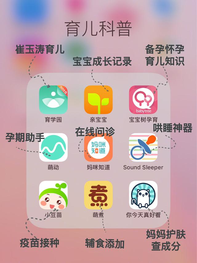 育儿app开发公司,做一款育儿app开发需要多少钱 第3张 育儿app开发公司,做一款育儿app开发需要多少钱 第3张