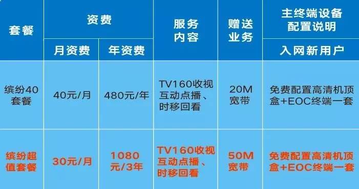 福建广电网络宽带怎么样,福建广电宽带资费 第3张 福建广电网络宽带怎么样,福建广电宽带资费 第3张