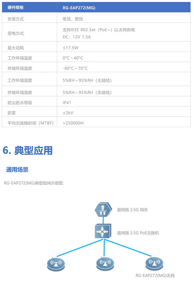 锐捷ap怎么配置?锐捷ap配置教程 第3张 锐捷ap怎么配置?锐捷ap配置教程 第3张