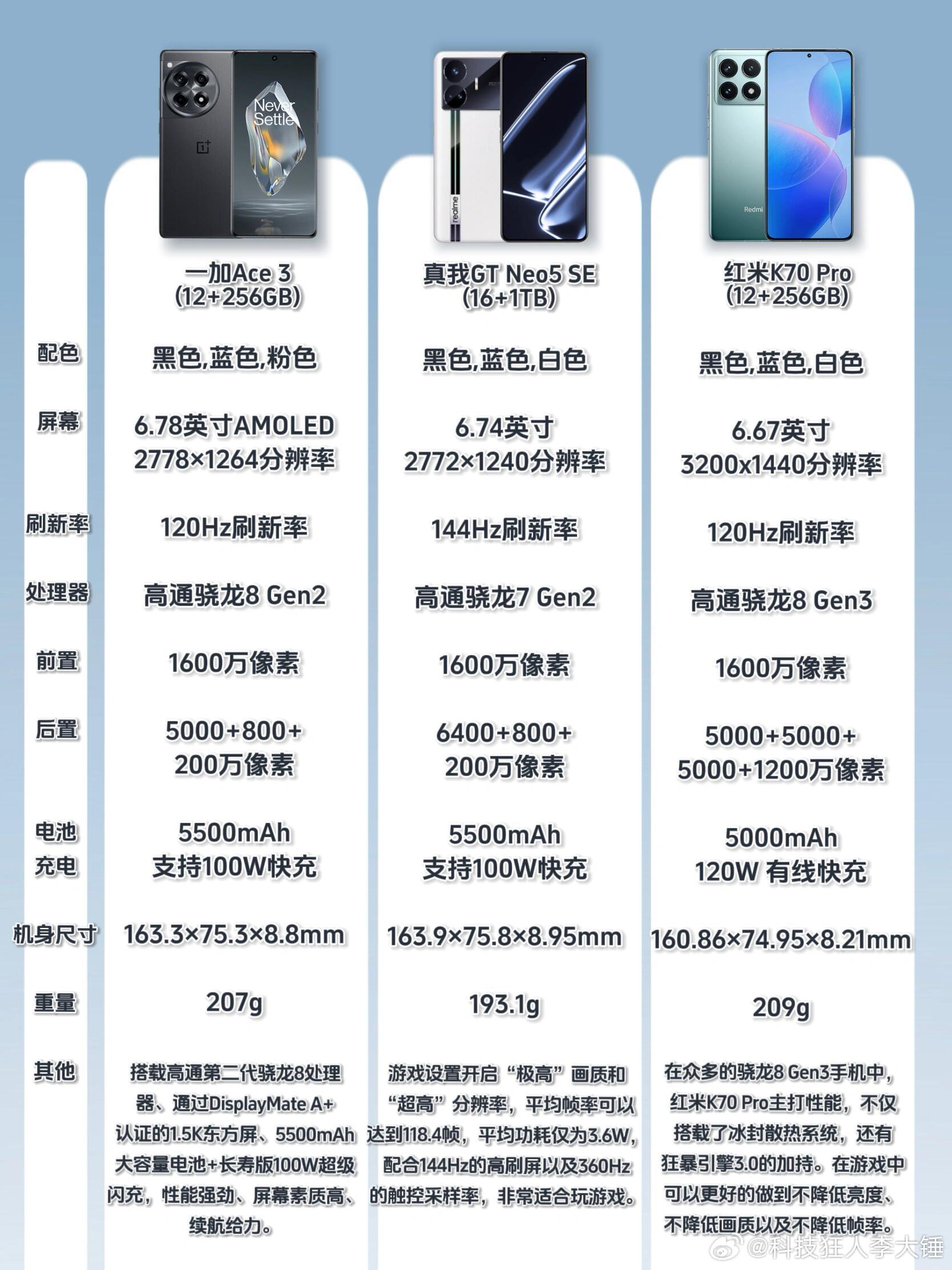 高配置游戏手机怎么选,高配置游戏手机推荐 第2张 高配置游戏手机怎么选,高配置游戏手机推荐 第2张