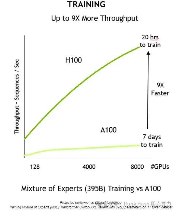 H100算力租用性价比分析,H100算力租用多少钱,H100算力租赁价格 第2张 H100算力租用性价比分析,H100算力租用多少钱,H100算力租赁价格 第2张