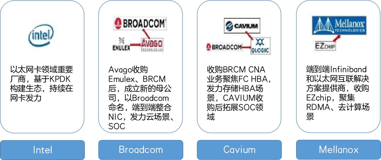 r710服务器网卡选购指南,如何选择合适型号? 第1张 r710服务器网卡选购指南,如何选择合适型号? 第1张