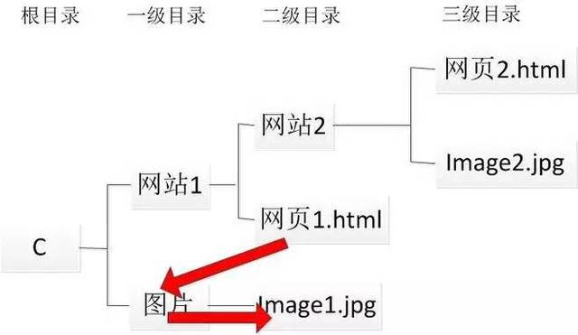 如何将HTML转为JPG图片？