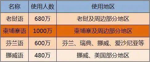 小语种域名注册,为何如此重要且鲜为人知? 第2张 小语种域名注册,为何如此重要且鲜为人知? 第2张