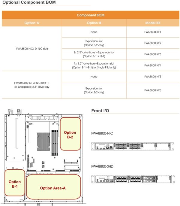 ad服务器硬件配置 第3张 ad服务器硬件配置 第3张