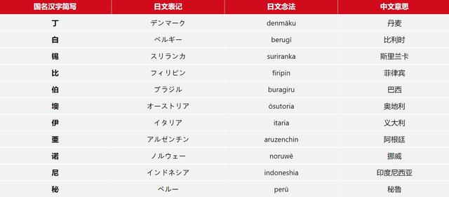 日本国家域名是.jp,这个域名代表的是哪个国家的缩写呢? 第1张 日本国家域名是.jp,这个域名代表的是哪个国家的缩写呢? 第1张