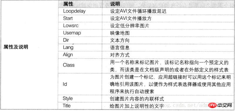 如何正确理解并实现网页中插入图片的HTML代码技巧与疑问解答? 第3张 如何正确理解并实现网页中插入图片的HTML代码技巧与疑问解答? 第3张