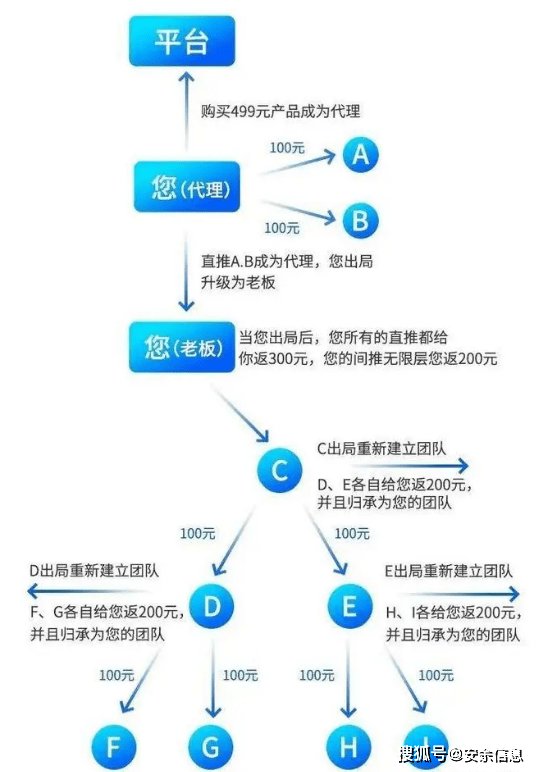 投资域名,传统模式还是新兴模式,哪个盈利潜力更大? 第2张 投资域名,传统模式还是新兴模式,哪个盈利潜力更大? 第2张
