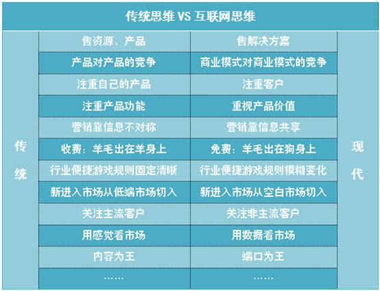 投资域名,传统模式还是新兴模式,哪个盈利潜力更大? 第1张 投资域名,传统模式还是新兴模式,哪个盈利潜力更大? 第1张