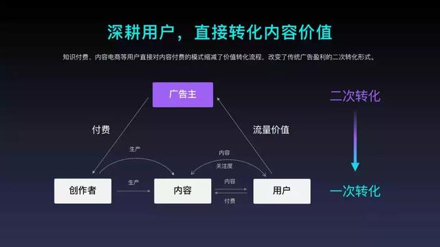 投资域名,传统模式还是新兴模式,哪个盈利潜力更大? 第3张 投资域名,传统模式还是新兴模式,哪个盈利潜力更大? 第3张