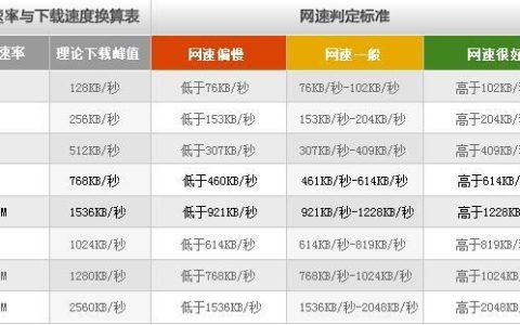 2m的宽带怎么样,2m宽带网速慢能看视频吗 第2张 2m的宽带怎么样,2m宽带网速慢能看视频吗 第2张
