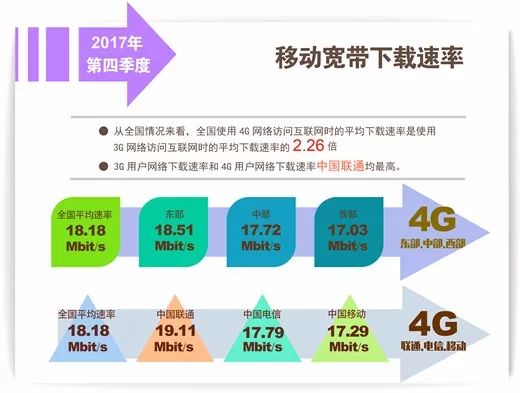 2m的宽带怎么样,2m宽带网速慢能看视频吗 第3张 2m的宽带怎么样,2m宽带网速慢能看视频吗 第3张