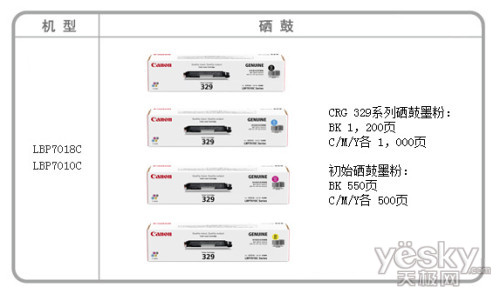 佳能LBP841cdn打印机供纸问题?是哪种尺寸和类型的纸? 第3张 佳能LBP841cdn打印机供纸问题?是哪种尺寸和类型的纸? 第3张