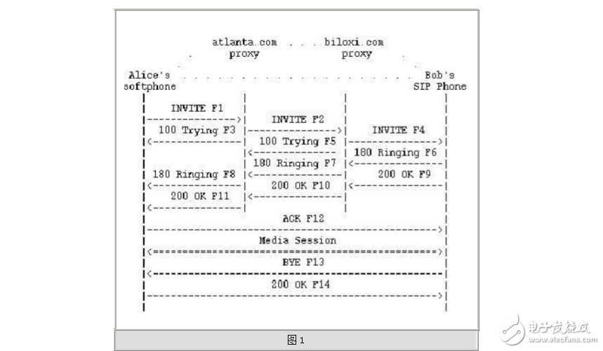 Linux抓取SIP数据包方法 第2张 Linux抓取SIP数据包方法 第2张