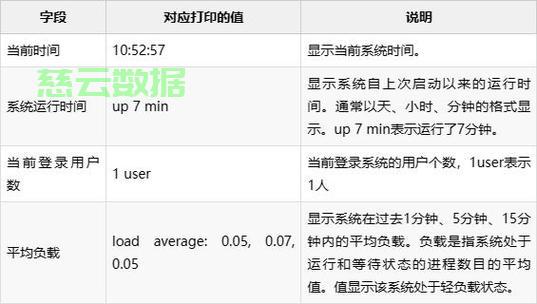 服务器进入管理状态命令是什么,服务器如何进入管理模式 第1张 服务器进入管理状态命令是什么,服务器如何进入管理模式 第1张