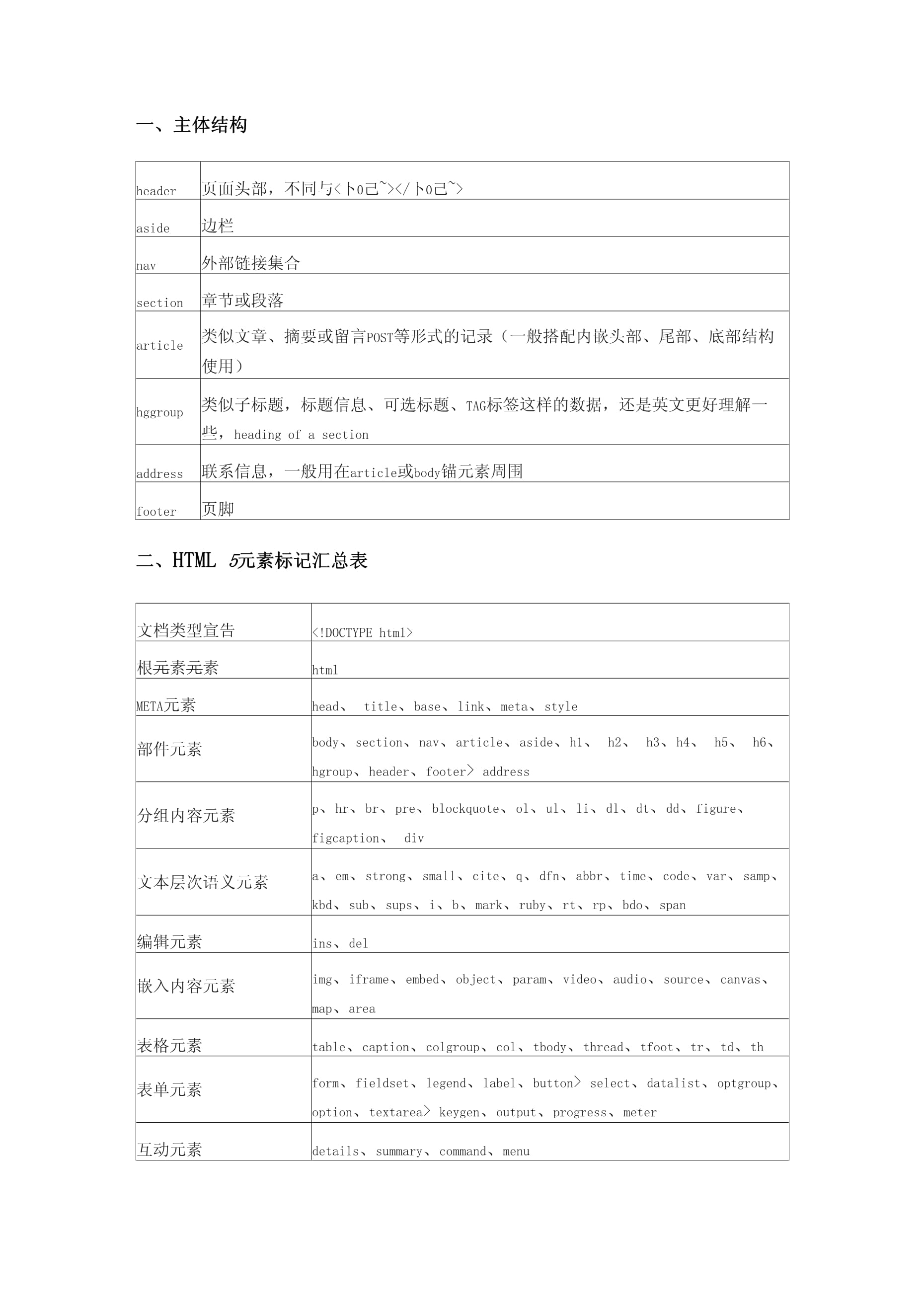 HTML注释的正确方法,如何有效注释代码内容? 第2张 HTML注释的正确方法,如何有效注释代码内容? 第2张