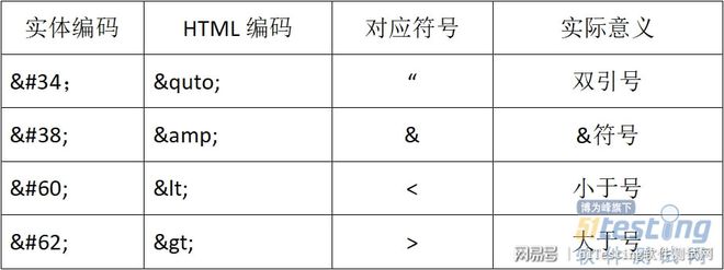 HTML中设置u标签与周围元素间距的方法有哪些? 第2张 HTML中设置u标签与周围元素间距的方法有哪些? 第2张