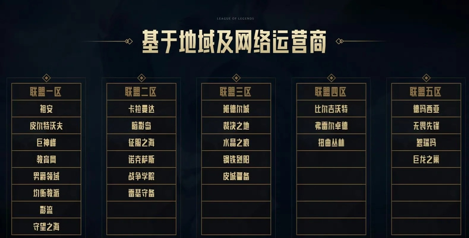 lol所有服务器 第1张 lol所有服务器 第1张