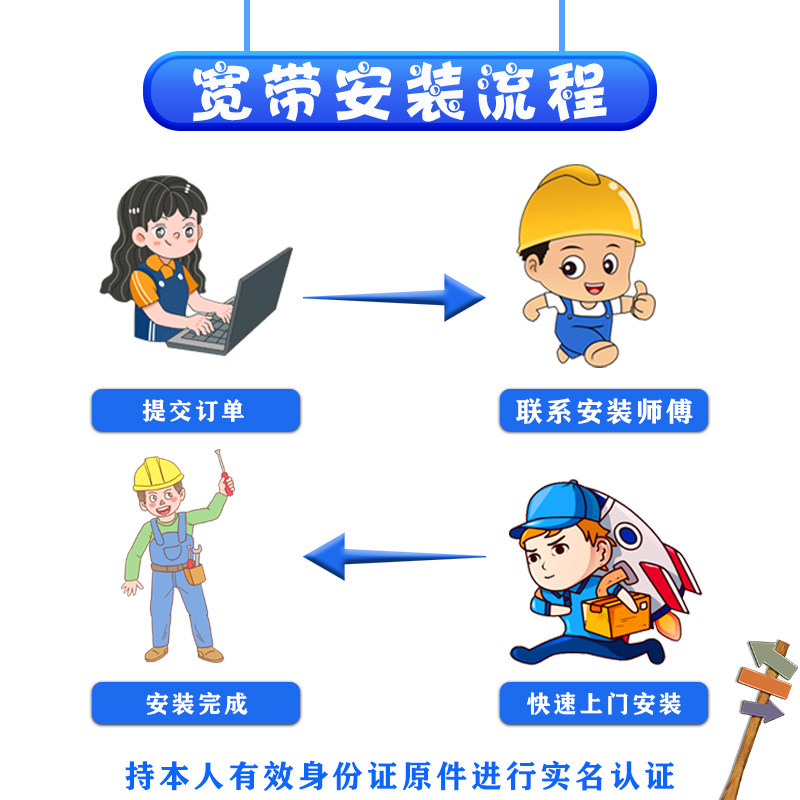 电信如何安装宽带?电信宽带安装流程及资费详解 第2张 电信如何安装宽带?电信宽带安装流程及资费详解 第2张