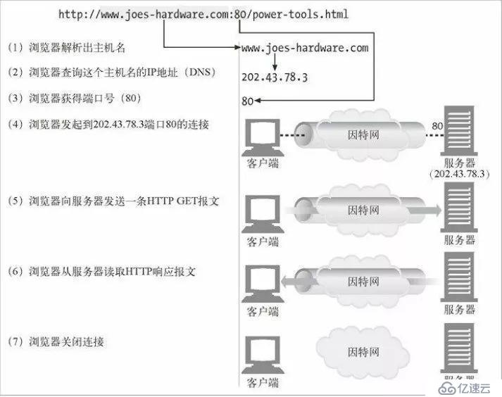 tcp连接域名和ip的区别是什么,tcp连接怎么指定域名和ip 第1张 tcp连接域名和ip的区别是什么,tcp连接怎么指定域名和ip 第1张