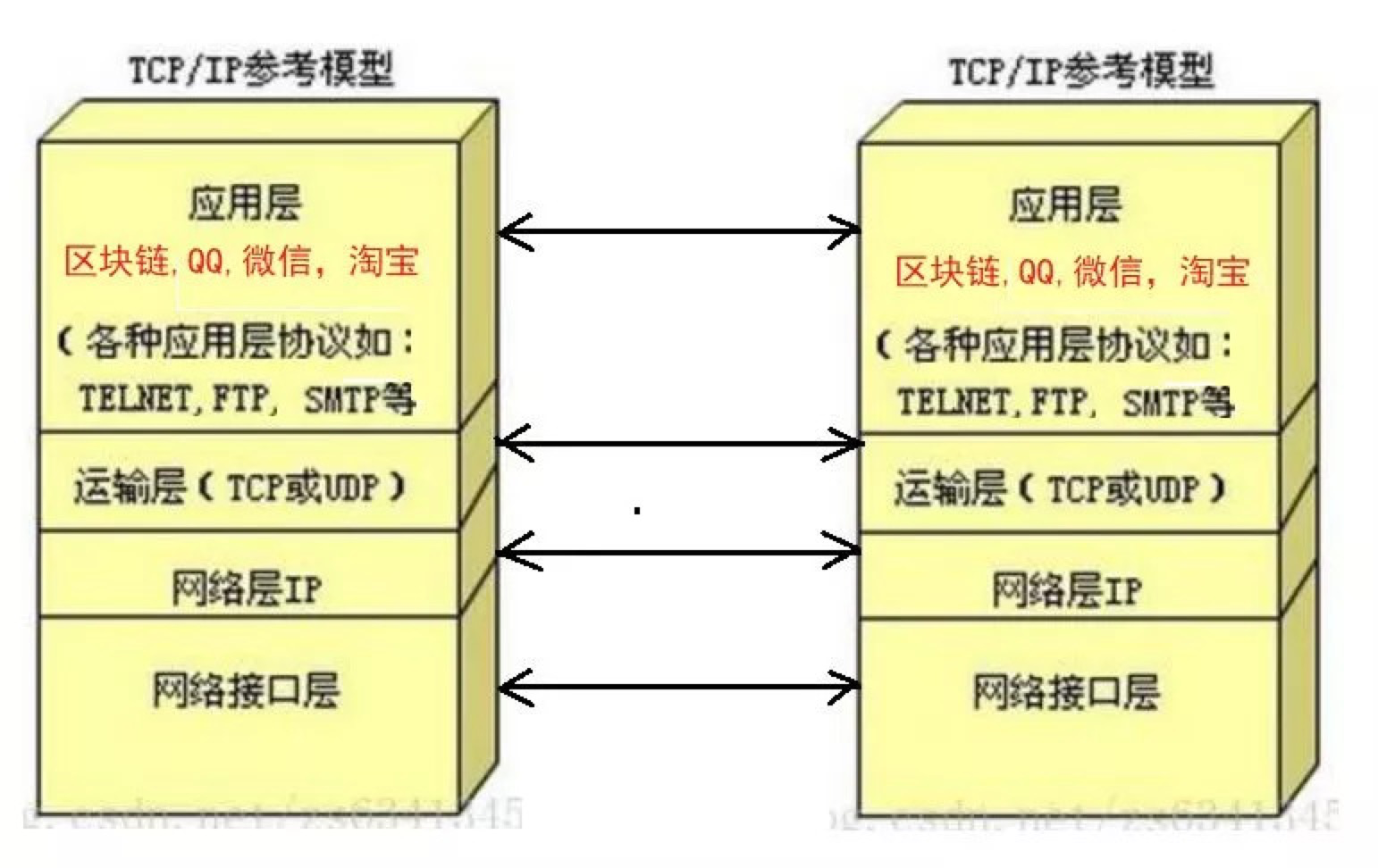 tcp连接域名和ip的区别是什么,tcp连接怎么指定域名和ip 第2张 tcp连接域名和ip的区别是什么,tcp连接怎么指定域名和ip 第2张