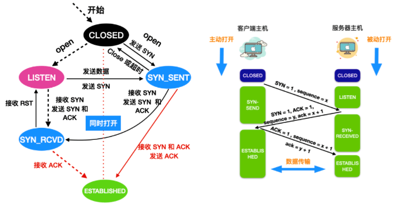 tcp连接域名和ip的区别是什么,tcp连接怎么指定域名和ip 第3张 tcp连接域名和ip的区别是什么,tcp连接怎么指定域名和ip 第3张