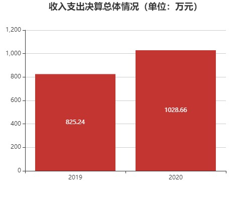 武城办公系统开发,武城办公系统开发多少钱 第2张 武城办公系统开发,武城办公系统开发多少钱 第2张