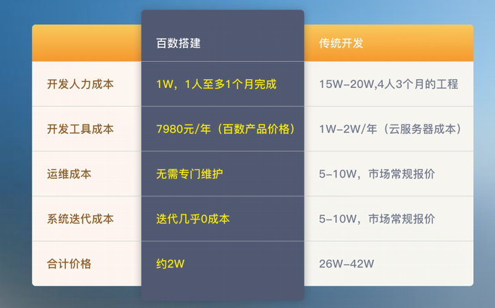 武城办公系统开发,武城办公系统开发多少钱 第1张 武城办公系统开发,武城办公系统开发多少钱 第1张