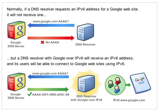 google 服务器 ip 第1张 google 服务器 ip 第1张