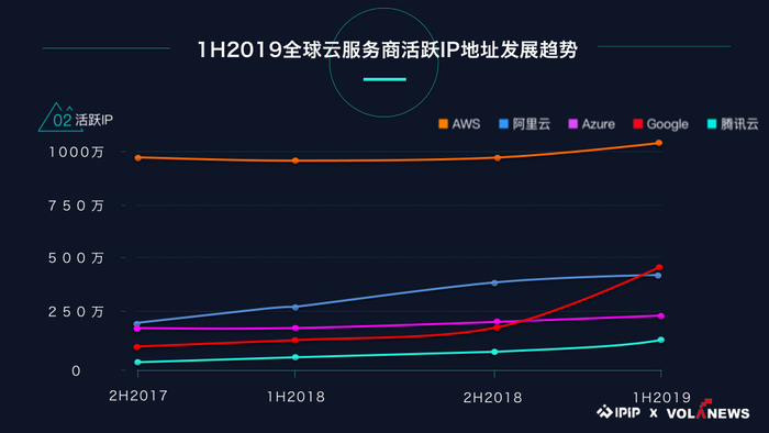 google 服务器 ip 第2张 google 服务器 ip 第2张