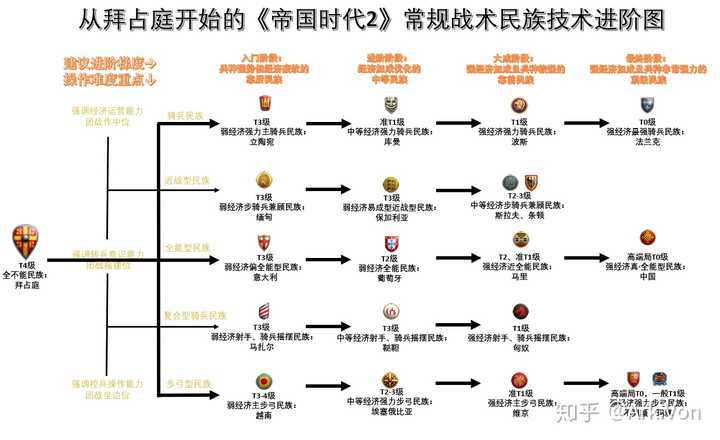 帝国二次开发手册中,有哪些独特技巧和挑战,值得深入探讨? 第3张 帝国二次开发手册中,有哪些独特技巧和挑战,值得深入探讨? 第3张