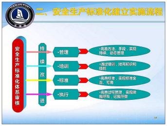 安全生产标准化规范具体实施步骤有哪些? 第1张 安全生产标准化规范具体实施步骤有哪些? 第1张