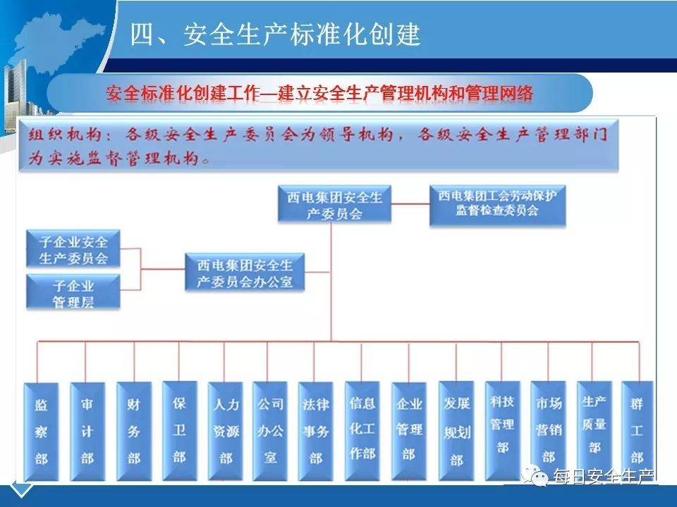 安全生产标准化规范具体实施步骤有哪些? 第3张 安全生产标准化规范具体实施步骤有哪些? 第3张