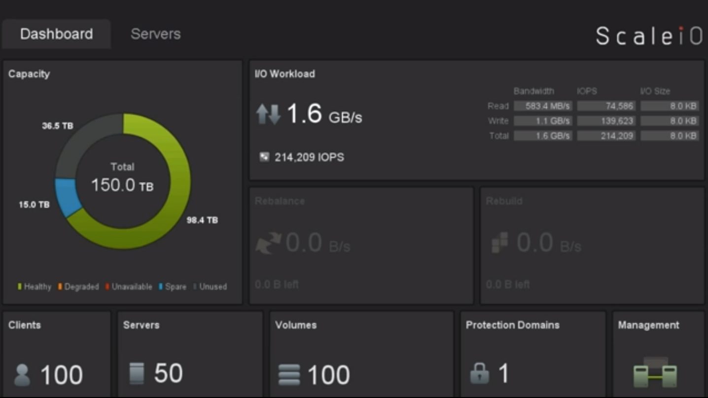 openstack 监控物理机 第2张 openstack 监控物理机 第2张
