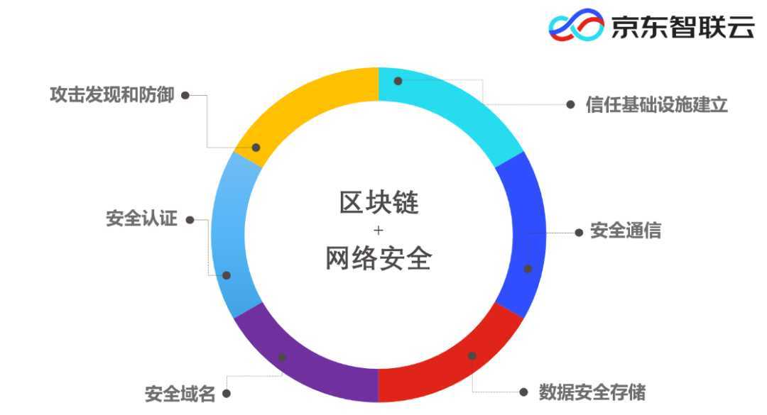 区块链域名哪个更优?安全性、易用性、创新性如何权衡? 第3张 区块链域名哪个更优?安全性、易用性、创新性如何权衡? 第3张