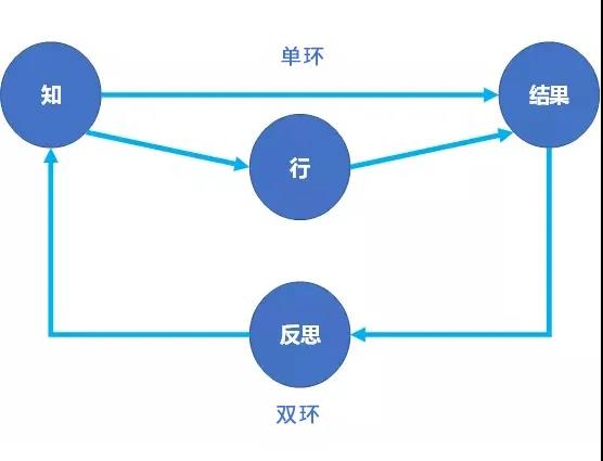 深度揭秘反馈网络工作原理,究竟是如何实现信息循环与优化的? 第3张 深度揭秘反馈网络工作原理,究竟是如何实现信息循环与优化的? 第3张
