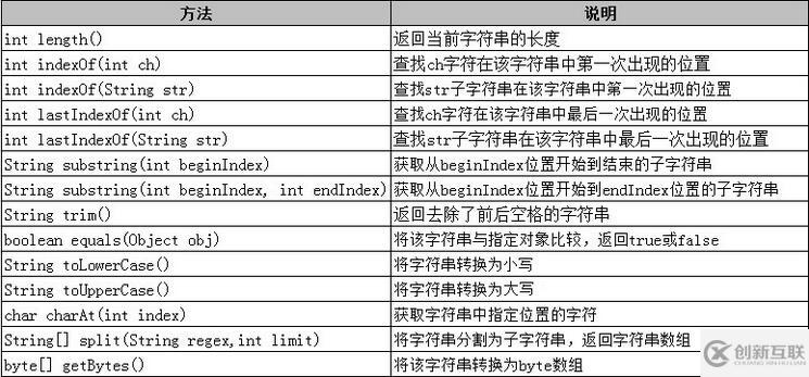 java中怎么定义string数组 第3张 java中怎么定义string数组 第3张