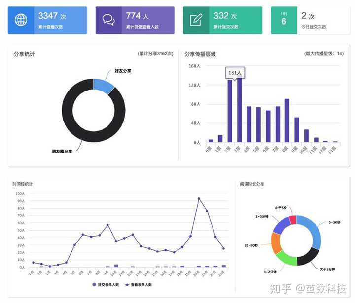 电商网站日志分析,揭秘如何精准提升用户转化率之谜? 第1张 电商网站日志分析,揭秘如何精准提升用户转化率之谜? 第1张