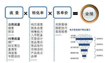 电商网站日志分析,揭秘如何精准提升用户转化率之谜? 第2张 电商网站日志分析,揭秘如何精准提升用户转化率之谜? 第2张