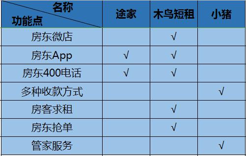 如何选择最佳域名租户平台?盘点各大平台优劣,揭秘最佳选择! 第1张 如何选择最佳域名租户平台?盘点各大平台优劣,揭秘最佳选择! 第1张
