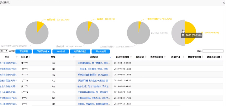 电商网站日志分析,揭秘如何精准提升用户转化率之谜? 第3张 电商网站日志分析,揭秘如何精准提升用户转化率之谜? 第3张